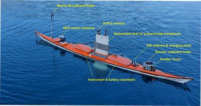 Kayak Drone – a silent acoustic unmanned surface vehicle for marine research